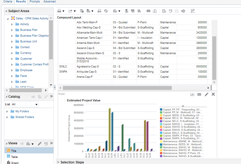 Bi Business Intelligence Reports Analytics Oracle Cloud