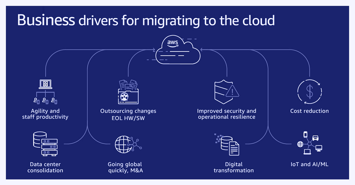 Benefits-of-hosting-Oracle-E-Business-Suite-on-AWS