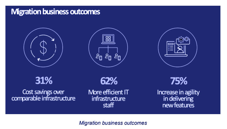 migration-outcomes