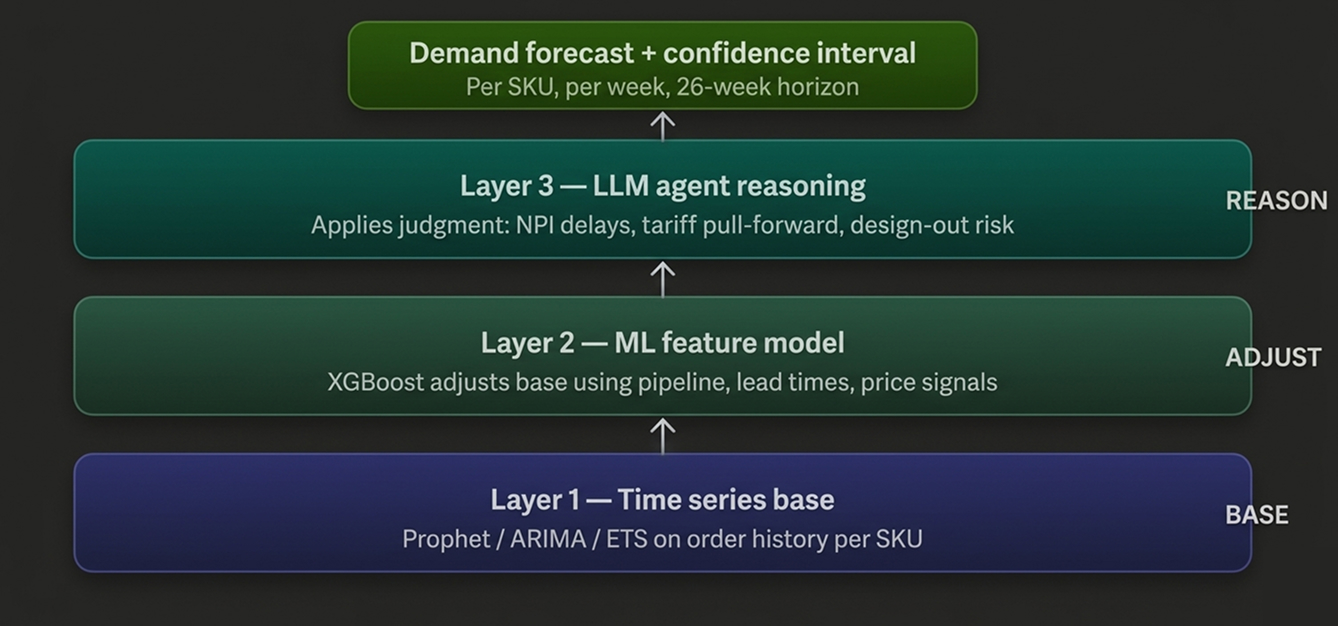 How-the-model-actually-works