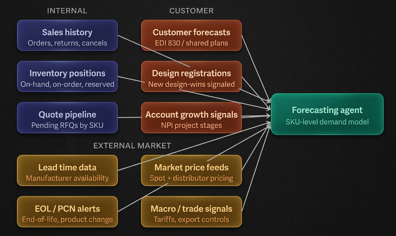 The-AI-agents-data-inputs