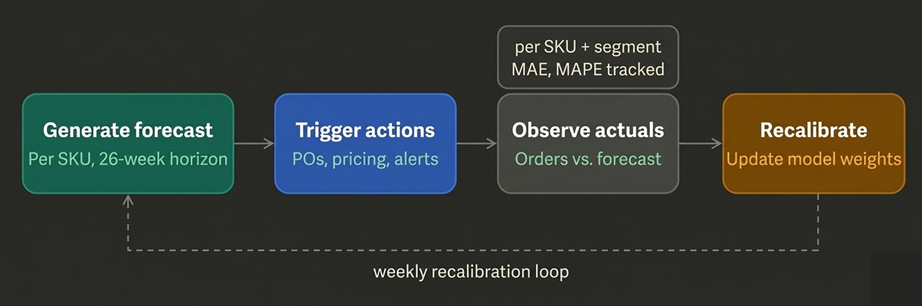 What-makes-a-good-vs-mediocre-implementation